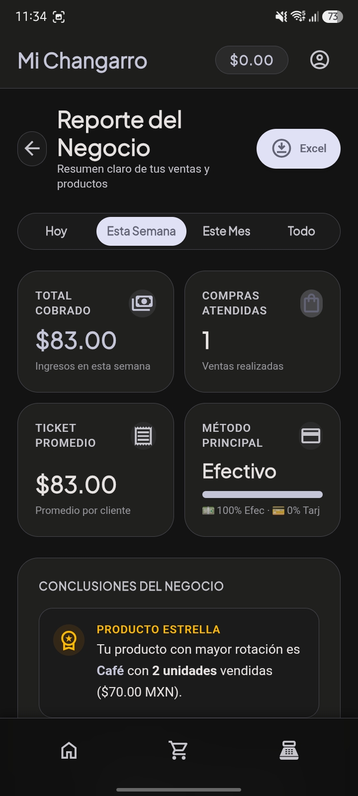 Pantalla de reportes de ventas, ticket promedio y conclusiones de productos estrella